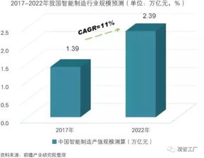 中國智能制造裝備行業分析