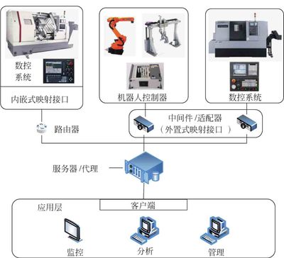 智能制造裝備及系統(tǒng) 王立平著《得間小說》最新章節(jié)解讀