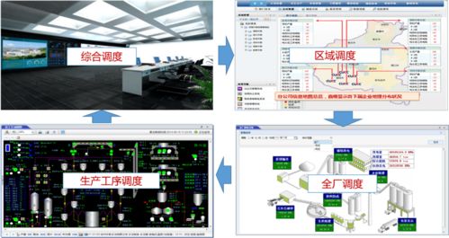 水泥智能工廠建設(shè)思路與應(yīng)用價值
