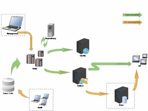 持續(xù)交付在Yeahmobi移動廣告產(chǎn)品開發(fā)與人工智能應(yīng)用軟件中的實踐