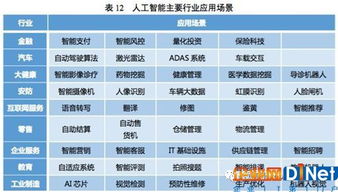 人工智能應(yīng)用軟件開發(fā) 技術(shù)突破與產(chǎn)業(yè)應(yīng)用的雙重驅(qū)動