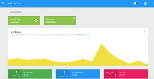 神碼AI與10大AI/ML WordPress插件 開啟智能應(yīng)用軟件開發(fā)新紀元